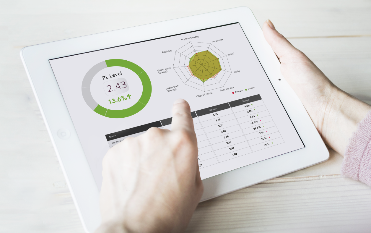 Amaven dashboard