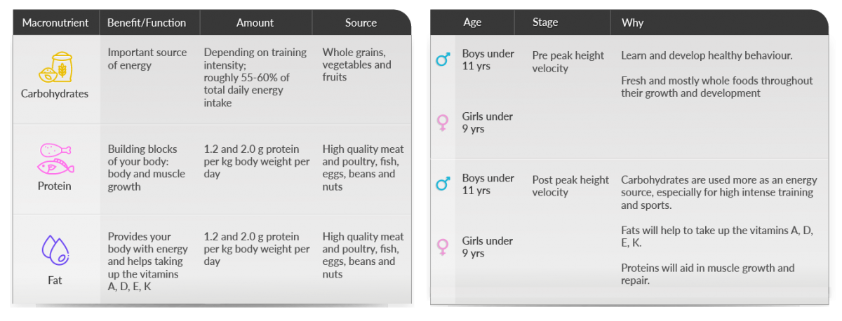 Nutrition side by side graphic