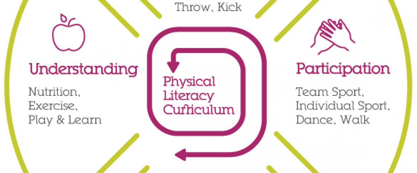 Physical Literacy curriculum