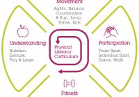 Physical Literacy curriculum