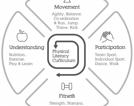 Physical Literacy curriculum